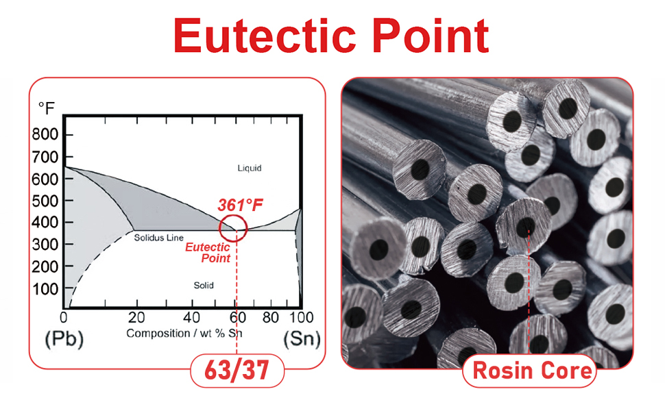 eutectic point