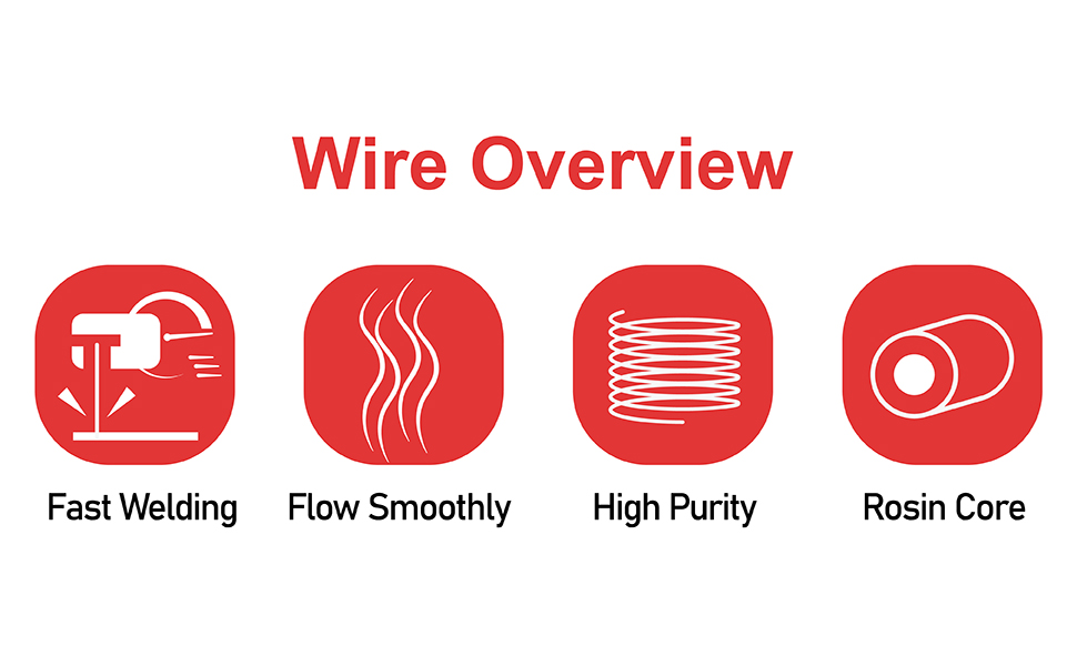 wire overview