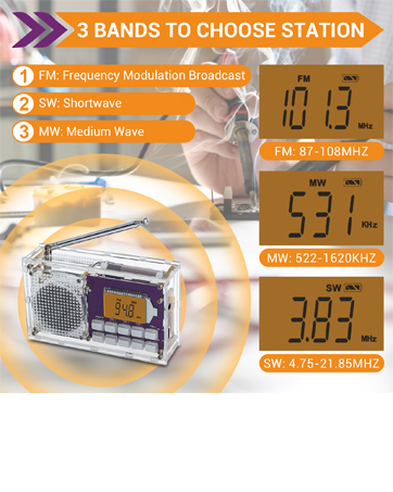 FM Radio Kit