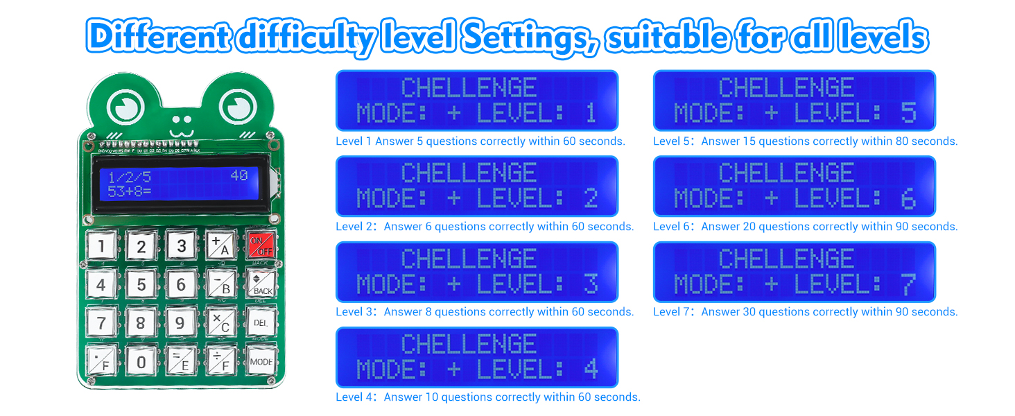 7 Difficulty Levels