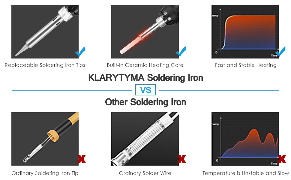 KLARYTYMA Soldering Iron VS Other Soldering Iron