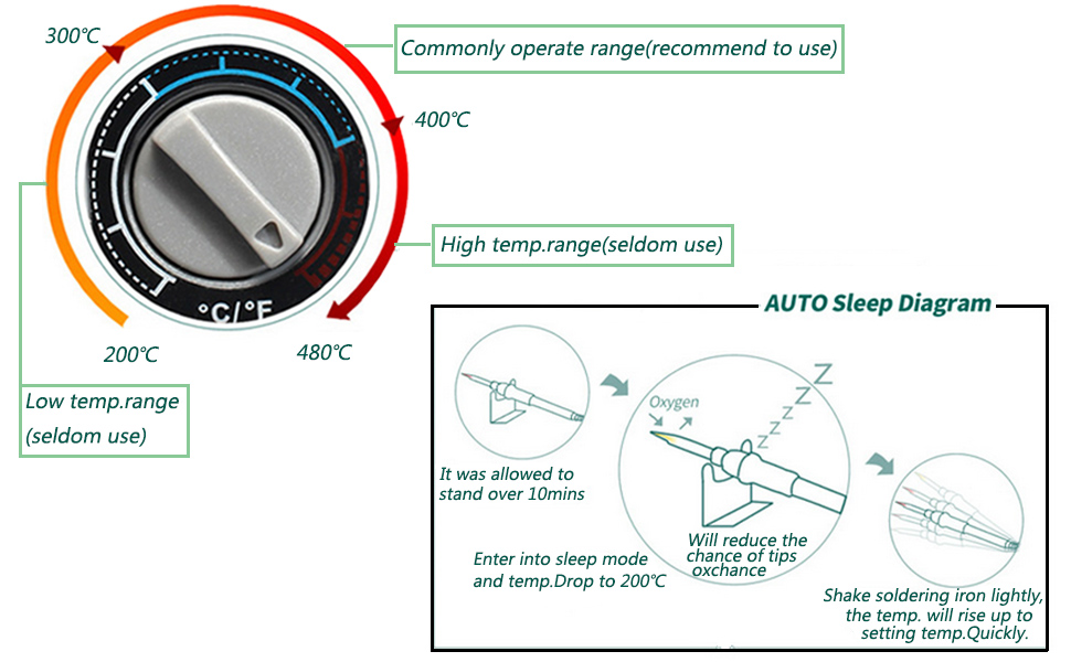 Strong and stable constant temperature output & 10 Minutes Automatic Sleep