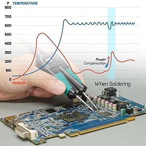 982D-III Soldering Station can Rapid Heating and have PID stabilization