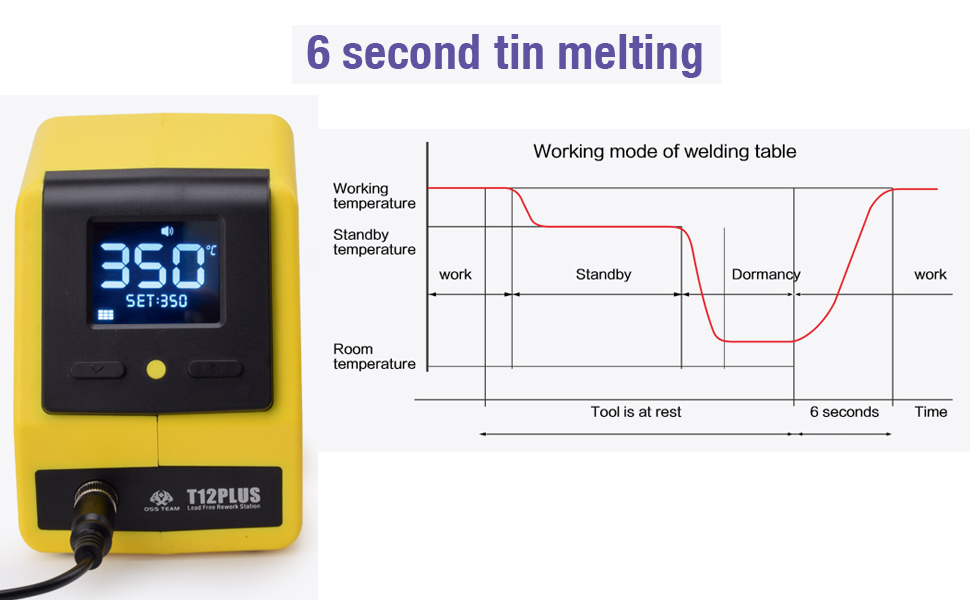 Soldering Station,Digital Display 75W Soldering